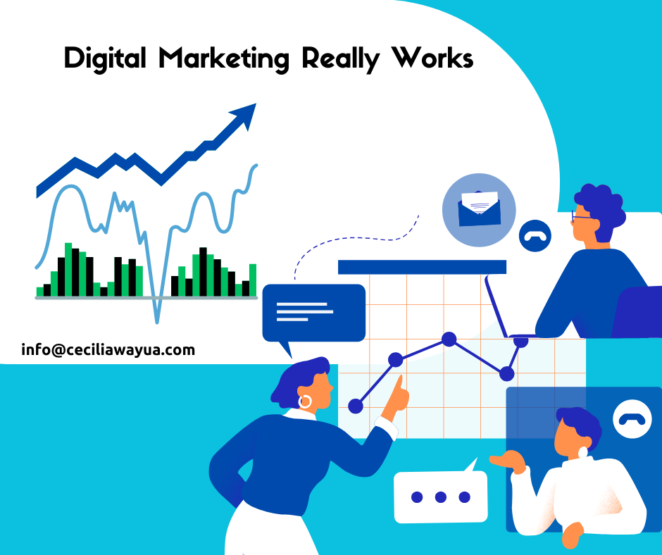 Digital marketing drives results